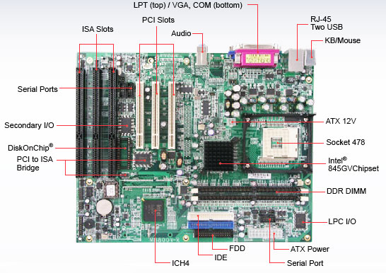 ISA PC Motherboard Specifications | Voice-Boards.com